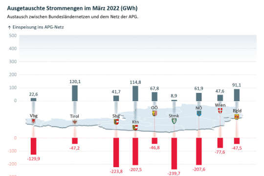 2005-0071-Energieaustausch Mär2022.jpg